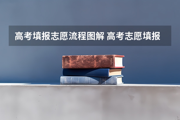 高考填报志愿流程图解 高考志愿填报流程图解