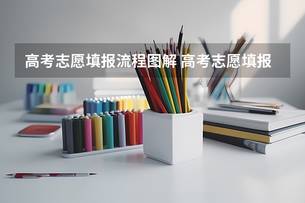 高考志愿填报流程图解 高考志愿填报的详细步骤
